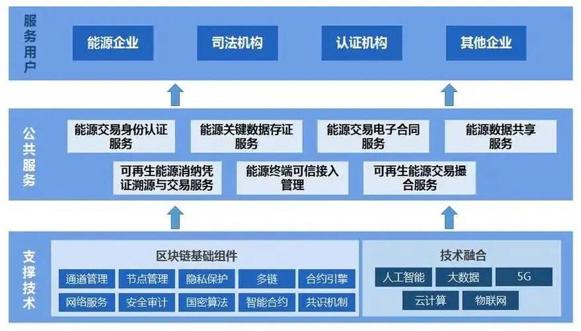 区块链主流公链有哪些 - 区块链几大公链-第2张图片-华田资讯 区块链主流公链有哪些 - 区块链几大公链-第2张图片-华田资讯