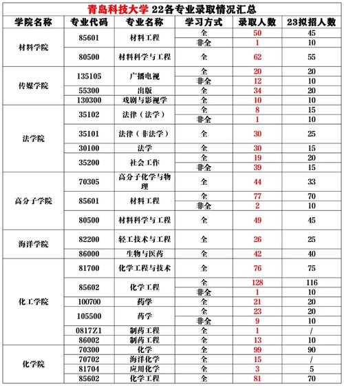 青岛科技大数据平台 - 青岛科技大数据平台官方网站-第1张图片-华田资讯 青岛科技大数据平台 - 青岛科技大数据平台官方网站-第1张图片-华田资讯
