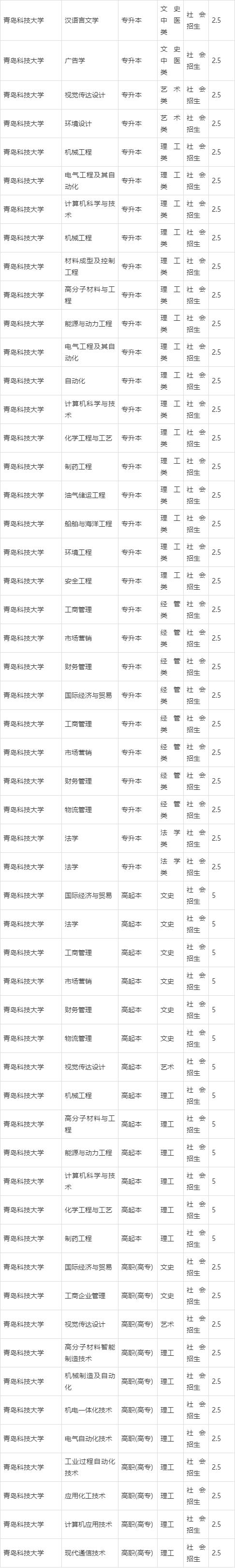 青岛科技大数据平台 - 青岛科技大数据平台官方网站-第5张图片-华田资讯 青岛科技大数据平台 - 青岛科技大数据平台官方网站-第5张图片-华田资讯