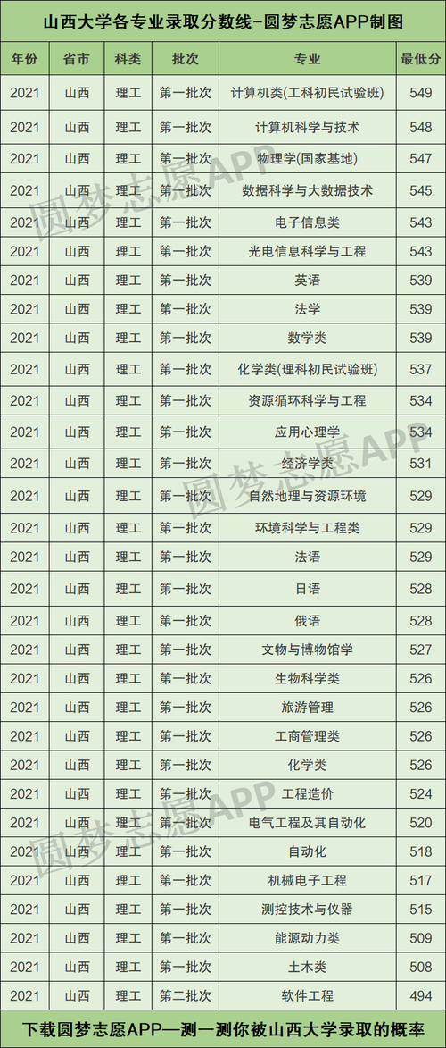山西大学大数据专业 - 山西大学大数据专业在哪个校区-第2张图片-华田资讯 山西大学大数据专业 - 山西大学大数据专业在哪个校区-第2张图片-华田资讯