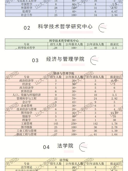 山西大学大数据专业 - 山西大学大数据专业在哪个校区-第5张图片-华田资讯 山西大学大数据专业 - 山西大学大数据专业在哪个校区-第5张图片-华田资讯