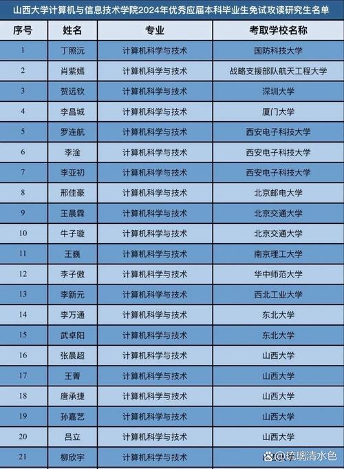 山西大学大数据专业 - 山西大学大数据专业在哪个校区-第4张图片-华田资讯 山西大学大数据专业 - 山西大学大数据专业在哪个校区-第4张图片-华田资讯