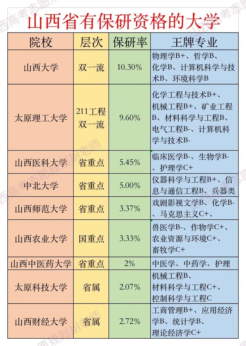 山西大学大数据专业 - 山西大学大数据专业在哪个校区-第6张图片-华田资讯 山西大学大数据专业 - 山西大学大数据专业在哪个校区-第6张图片-华田资讯