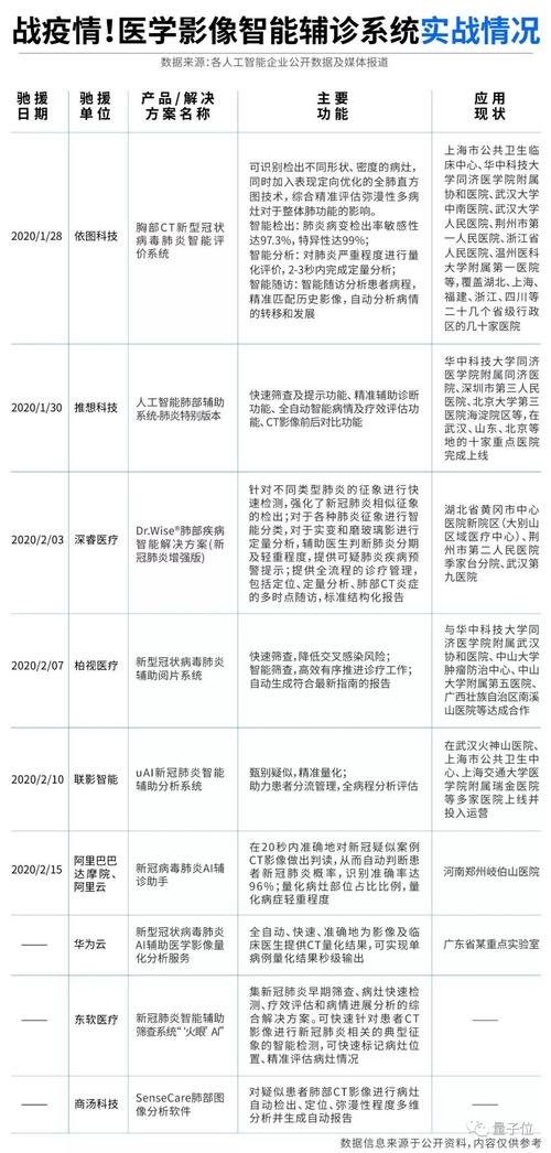 疫情期间的人工智能,疫情期间的人工智能实例-第1张图片-华田资讯 疫情期间的人工智能,疫情期间的人工智能实例-第1张图片-华田资讯