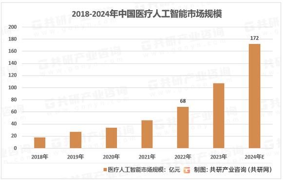 疫情期间的人工智能,疫情期间的人工智能实例-第5张图片-华田资讯 疫情期间的人工智能,疫情期间的人工智能实例-第5张图片-华田资讯