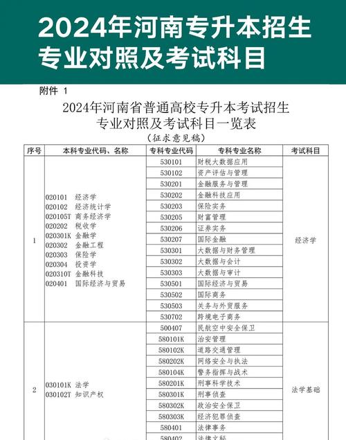 大数据会计专升本河南 - 河南省大数据与财务管理专升本考什么-第3张图片-华田资讯 大数据会计专升本河南 - 河南省大数据与财务管理专升本考什么-第3张图片-华田资讯