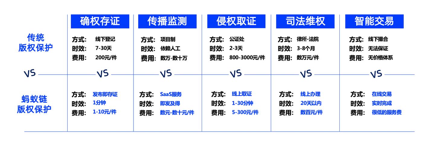 链博科技区块链游戏(链科技区块链平台)-第3张图片-华田资讯 链博科技区块链游戏(链科技区块链平台)-第3张图片-华田资讯
