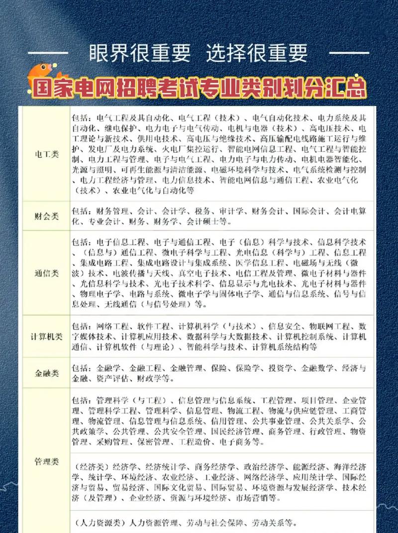 国家电网大数据中心招聘(国家电网大数据中心招聘公示)-第4张图片-华田资讯 国家电网大数据中心招聘(国家电网大数据中心招聘公示)-第4张图片-华田资讯