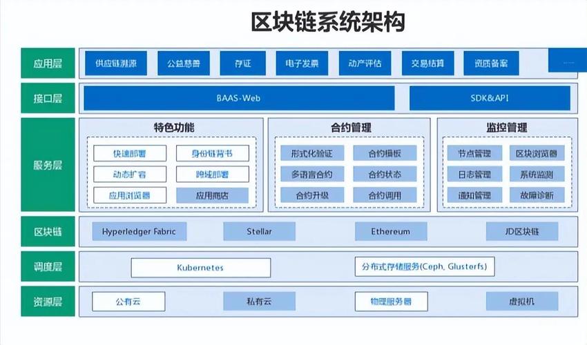 区块链介绍2014,区块链介绍ppt-第5张图片-华田资讯 区块链介绍2014,区块链介绍ppt-第5张图片-华田资讯
