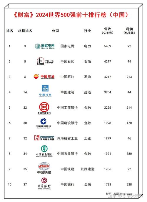世界大数据公司排名 - 世界大数据公司排名前十名-第1张图片-华田资讯 世界大数据公司排名 - 世界大数据公司排名前十名-第1张图片-华田资讯
