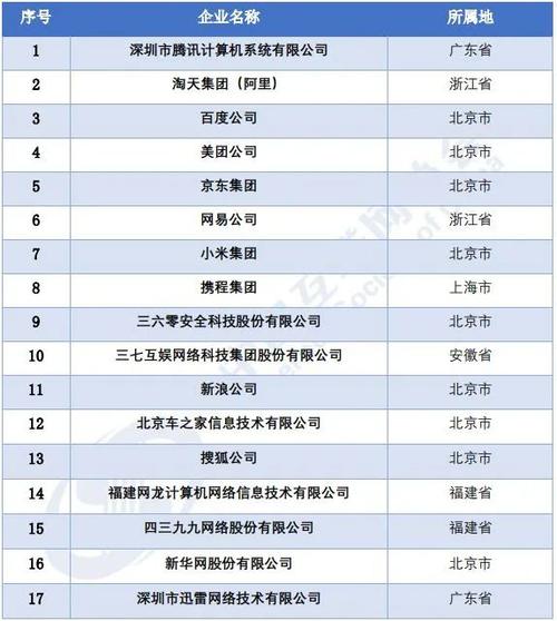 世界大数据公司排名 - 世界大数据公司排名前十名-第3张图片-华田资讯 世界大数据公司排名 - 世界大数据公司排名前十名-第3张图片-华田资讯