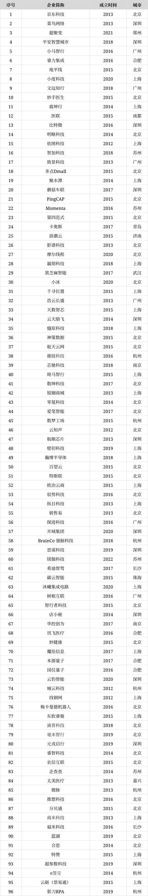 世界大数据公司排名 - 世界大数据公司排名前十名-第5张图片-华田资讯 世界大数据公司排名 - 世界大数据公司排名前十名-第5张图片-华田资讯