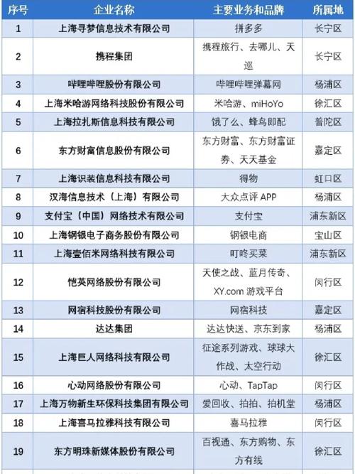 世界大数据公司排名 - 世界大数据公司排名前十名-第6张图片-华田资讯 世界大数据公司排名 - 世界大数据公司排名前十名-第6张图片-华田资讯