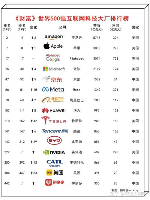 世界大数据公司排名 - 世界大数据公司排名前十名-第8张图片-华田资讯 世界大数据公司排名 - 世界大数据公司排名前十名-第8张图片-华田资讯