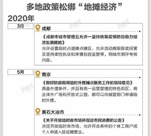 大数据分析地摊经济,大数据分析地摊经济问题-第6张图片-华田资讯 大数据分析地摊经济,大数据分析地摊经济问题-第6张图片-华田资讯