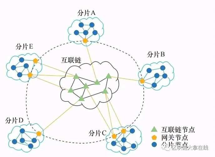 区块链过山车怎么玩 - 区块链赛车游戏-第6张图片-华田资讯 区块链过山车怎么玩 - 区块链赛车游戏-第6张图片-华田资讯