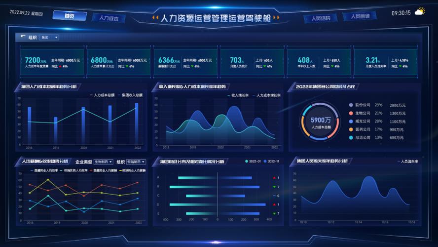 大数据与人力资源管理 - 大数据与人力资源管理的关系-第4张图片-华田资讯 大数据与人力资源管理 - 大数据与人力资源管理的关系-第4张图片-华田资讯
