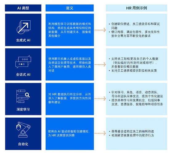 大数据与人力资源管理 - 大数据与人力资源管理的关系-第6张图片-华田资讯 大数据与人力资源管理 - 大数据与人力资源管理的关系-第6张图片-华田资讯