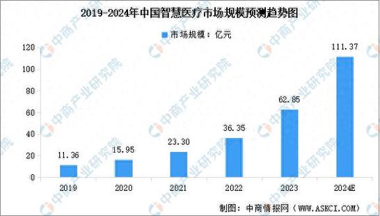 人工智能大健康领域应用(人工智能健康发展)-第6张图片-华田资讯 人工智能大健康领域应用(人工智能健康发展)-第6张图片-华田资讯