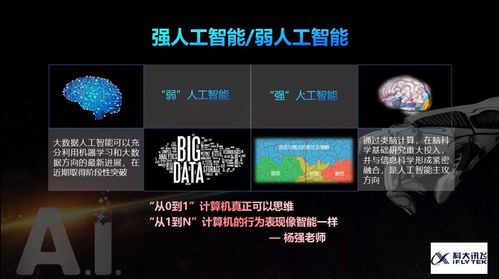 人工智能可称为机器智能(人工智能也称机器智能)-第6张图片-华田资讯 人工智能可称为机器智能(人工智能也称机器智能)-第6张图片-华田资讯