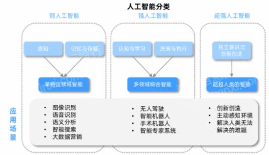 人工智能可称为机器智能(人工智能也称机器智能)-第7张图片-华田资讯 人工智能可称为机器智能(人工智能也称机器智能)-第7张图片-华田资讯