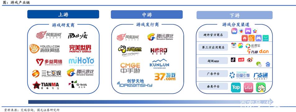 全球区块链游戏公链 - 全球区块链公链排名-第6张图片-华田资讯 全球区块链游戏公链 - 全球区块链公链排名-第6张图片-华田资讯