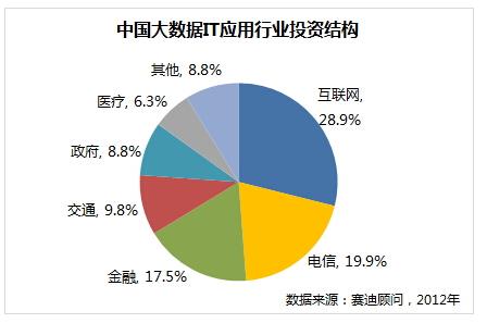 金融大数据科技公司 - 金融业大数据分析公司-第1张图片-华田资讯 金融大数据科技公司 - 金融业大数据分析公司-第1张图片-华田资讯