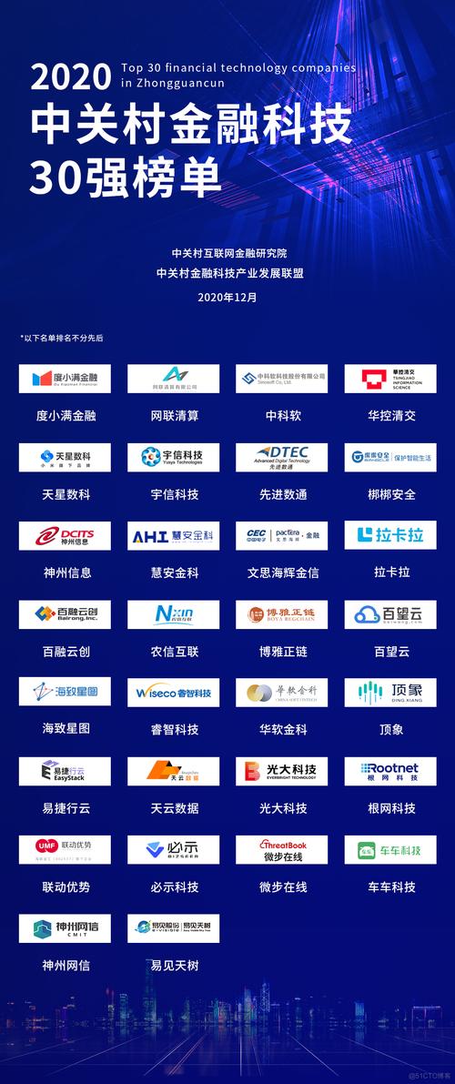 金融大数据科技公司 - 金融业大数据分析公司-第2张图片-华田资讯 金融大数据科技公司 - 金融业大数据分析公司-第2张图片-华田资讯