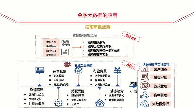 金融大数据科技公司 - 金融业大数据分析公司-第4张图片-华田资讯 金融大数据科技公司 - 金融业大数据分析公司-第4张图片-华田资讯