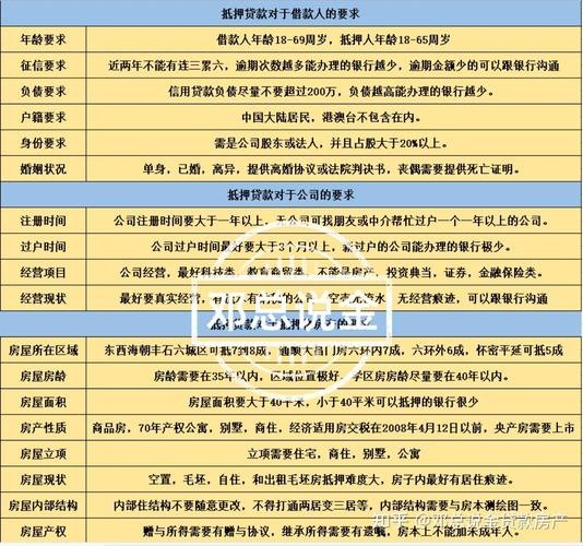不看网贷大数据的贷款(不看网贷大数据的贷款 知乎)-第1张图片-华田资讯 不看网贷大数据的贷款(不看网贷大数据的贷款 知乎)-第1张图片-华田资讯