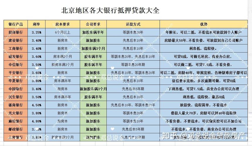 不看网贷大数据的贷款(不看网贷大数据的贷款 知乎)-第3张图片-华田资讯 不看网贷大数据的贷款(不看网贷大数据的贷款 知乎)-第3张图片-华田资讯