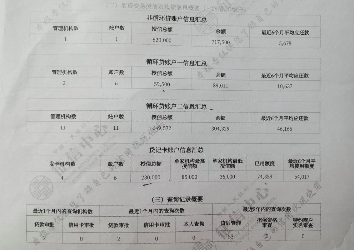 不看网贷大数据的贷款(不看网贷大数据的贷款 知乎)-第8张图片-华田资讯 不看网贷大数据的贷款(不看网贷大数据的贷款 知乎)-第8张图片-华田资讯