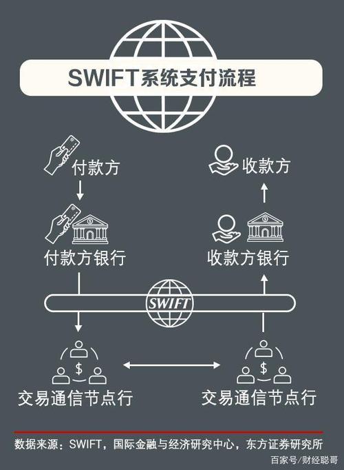 中美swift区块链 - ipfs美国区块链-第3张图片-华田资讯 中美swift区块链 - ipfs美国区块链-第3张图片-华田资讯