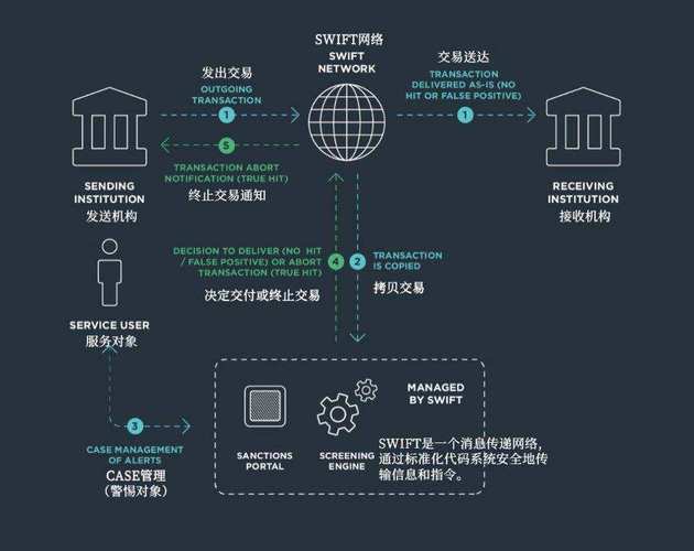 中美swift区块链 - ipfs美国区块链-第4张图片-华田资讯 中美swift区块链 - ipfs美国区块链-第4张图片-华田资讯