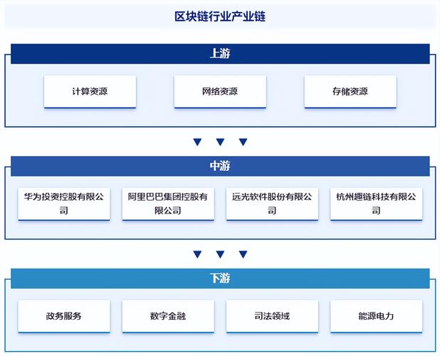 互联网加区块链技术结合(互联网与区块链技术)-第3张图片-华田资讯 互联网加区块链技术结合(互联网与区块链技术)-第3张图片-华田资讯