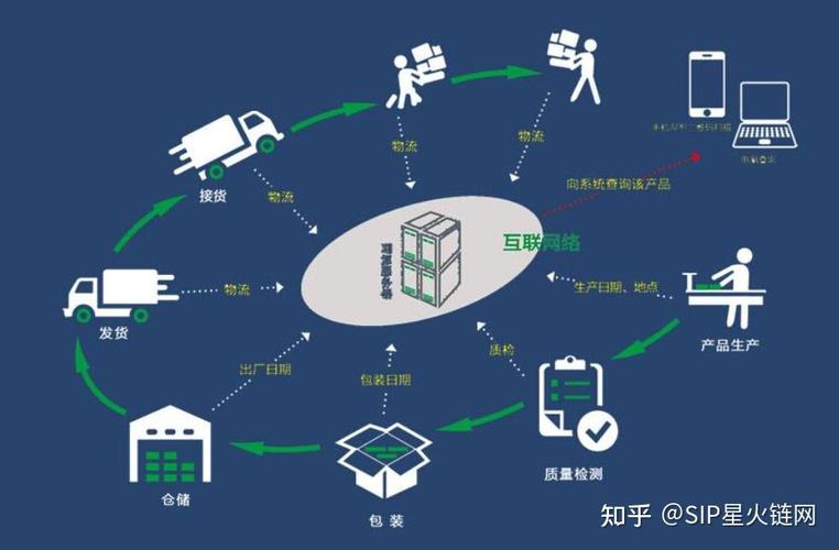 互联网加区块链技术结合(互联网与区块链技术)-第4张图片-华田资讯 互联网加区块链技术结合(互联网与区块链技术)-第4张图片-华田资讯