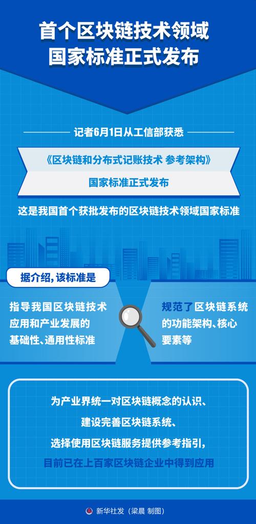 区块链2030规划(区块链发展规划)-第3张图片-华田资讯 区块链2030规划(区块链发展规划)-第3张图片-华田资讯