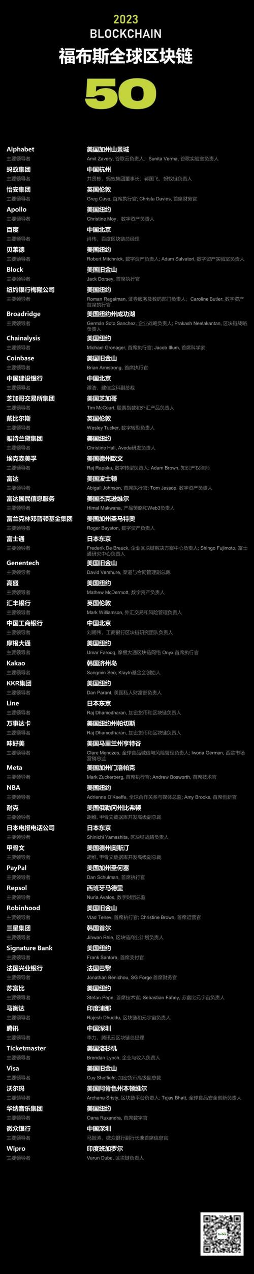 区块链金融生态链的区别 - 区块链金融生态链的区别和联系-第2张图片-华田资讯 区块链金融生态链的区别 - 区块链金融生态链的区别和联系-第2张图片-华田资讯