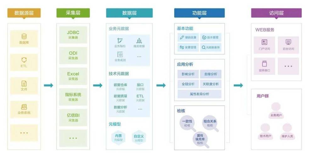 大数据的应用的分析,大数据应用的数据分析-第2张图片-华田资讯 大数据的应用的分析,大数据应用的数据分析-第2张图片-华田资讯
