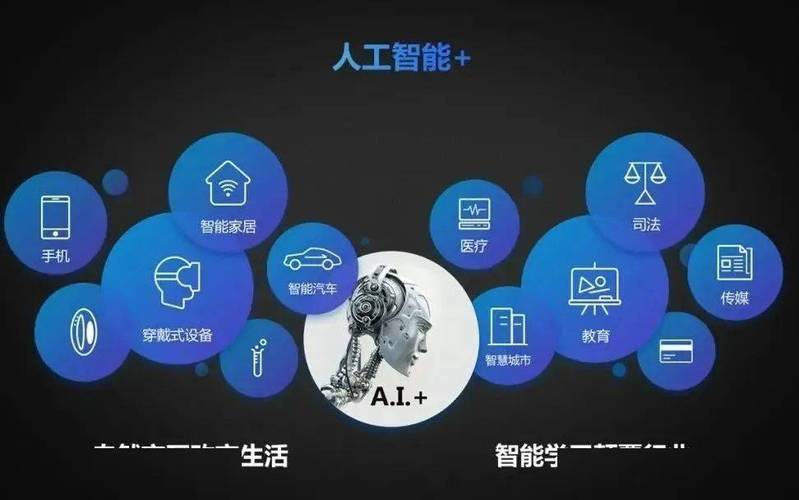 大数据智能与人工智能的联系(大数据与人工智能技术的紧密结合)-第6张图片-华田资讯 大数据智能与人工智能的联系(大数据与人工智能技术的紧密结合)-第6张图片-华田资讯