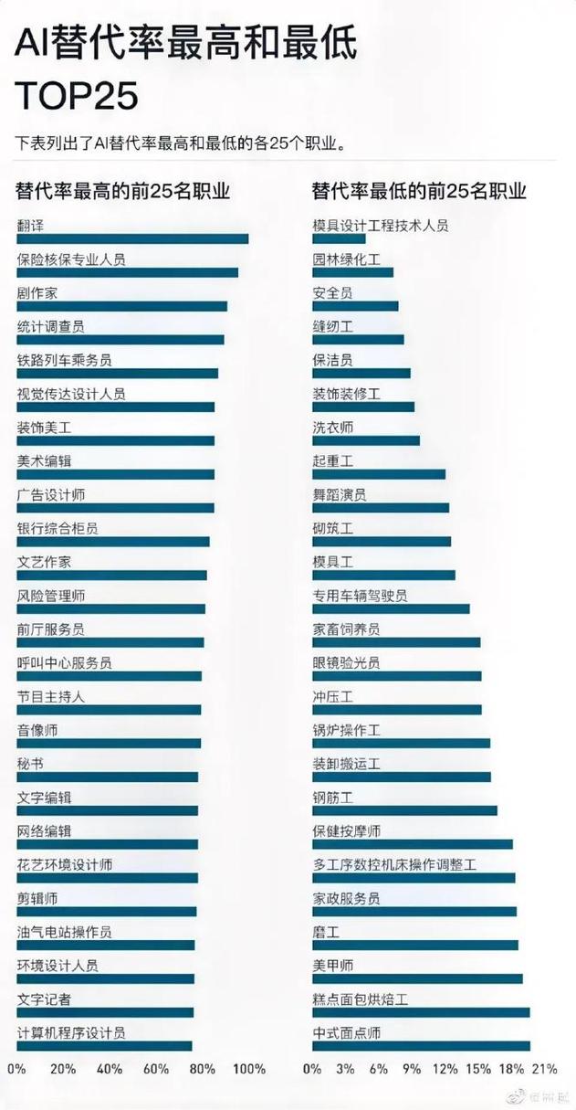 人工智能不能代替的工作 - 人工智能代替不了的行业-第2张图片-华田资讯 人工智能不能代替的工作 - 人工智能代替不了的行业-第2张图片-华田资讯