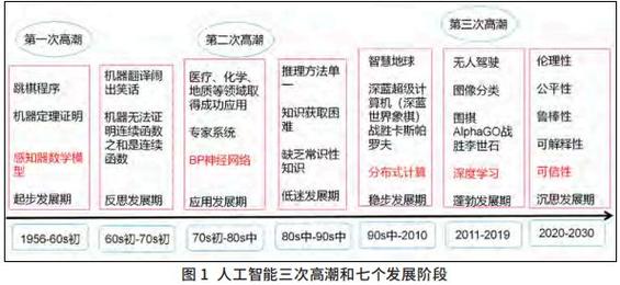 人工智能信息技术试讲,人工智能试讲教案-第2张图片-华田资讯 人工智能信息技术试讲,人工智能试讲教案-第2张图片-华田资讯
