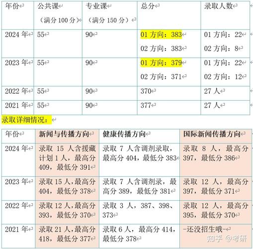 新闻与传播学考研,新闻与传播学考研难吗-第4张图片-华田资讯 新闻与传播学考研,新闻与传播学考研难吗-第4张图片-华田资讯