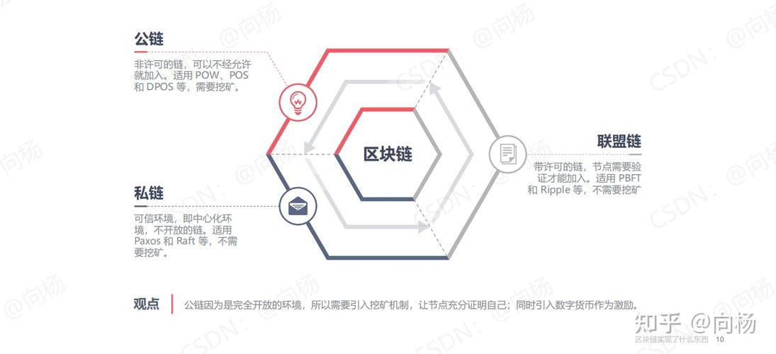 区块链是公链还是联盟(区块链有价值的是公链)-第5张图片-华田资讯 区块链是公链还是联盟(区块链有价值的是公链)-第5张图片-华田资讯