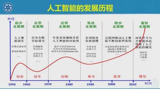 人工智能的中国的未来 - 中国人工智能的未来之路-第5张图片-华田资讯 人工智能的中国的未来 - 中国人工智能的未来之路-第5张图片-华田资讯