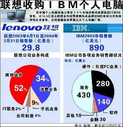 联想集团最新新闻 - 联想集团最新动态-第5张图片-华田资讯 联想集团最新新闻 - 联想集团最新动态-第5张图片-华田资讯