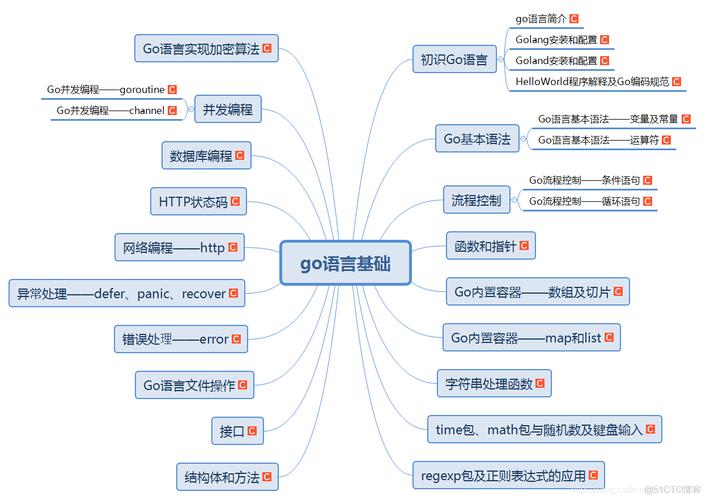 netcore区块链技术,区块链comp-第1张图片-华田资讯 netcore区块链技术,区块链comp-第1张图片-华田资讯