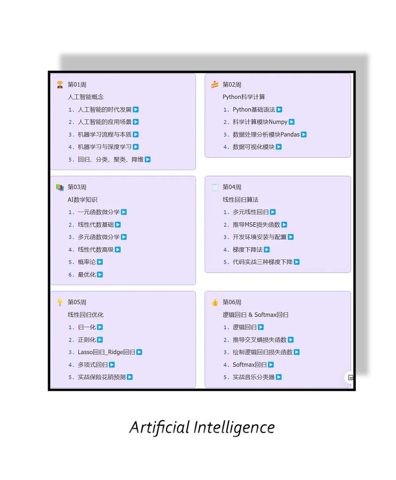自学人工智能入门书籍推荐 - 人工智能零基础自学-第4张图片-华田资讯 自学人工智能入门书籍推荐 - 人工智能零基础自学-第4张图片-华田资讯