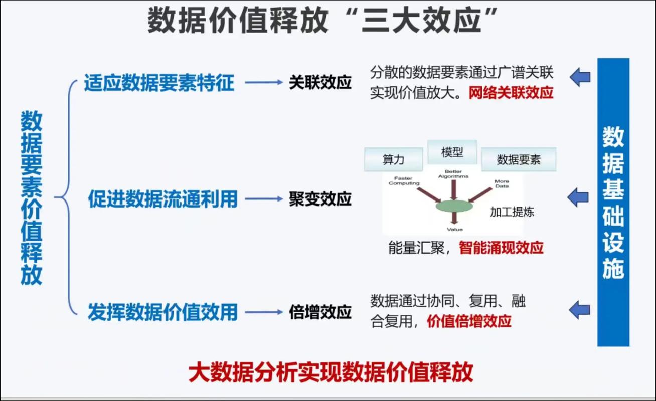 大数据数据规模大吗 - 大数据规模有多大-第1张图片-华田资讯 大数据数据规模大吗 - 大数据规模有多大-第1张图片-华田资讯