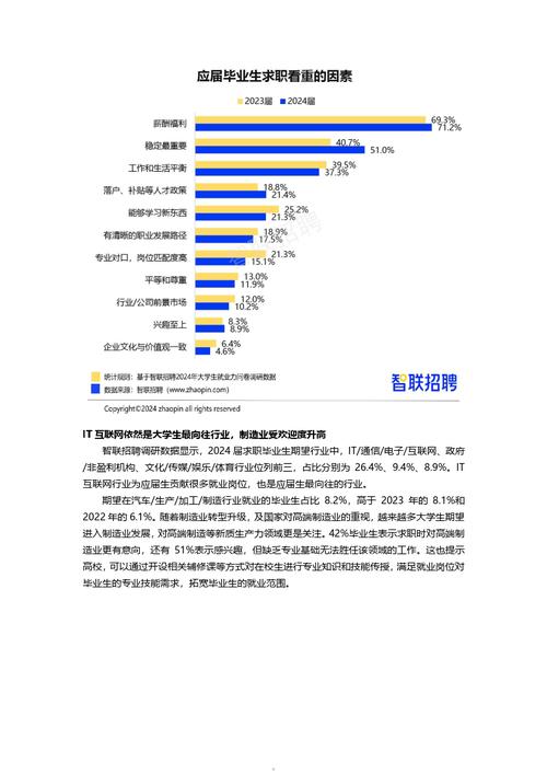 大数据专业就业环境(大数据专业就业形势)-第5张图片-华田资讯 大数据专业就业环境(大数据专业就业形势)-第5张图片-华田资讯